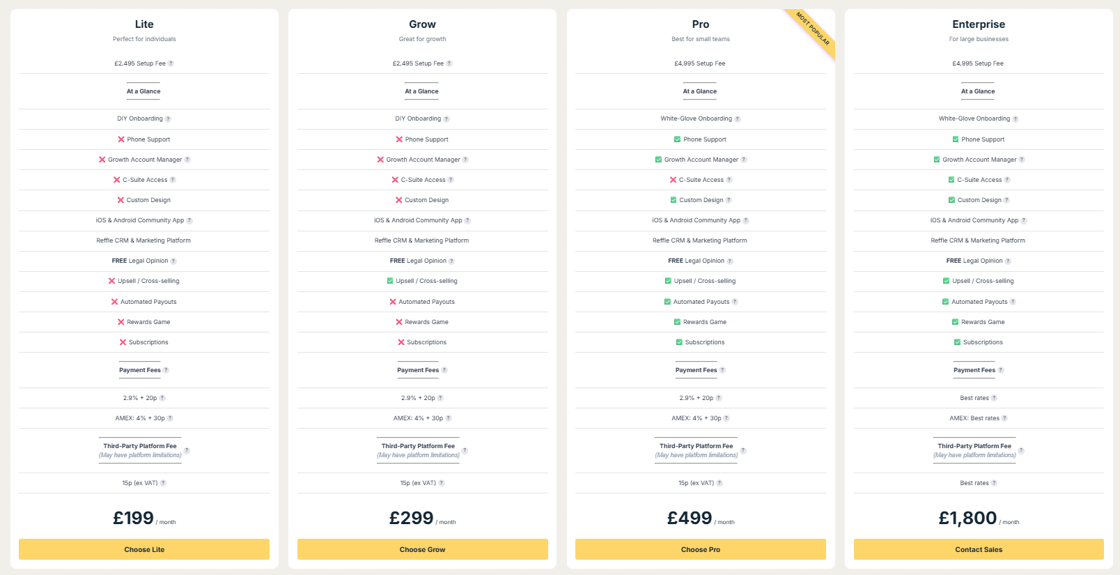 Reffle.co pricing plans